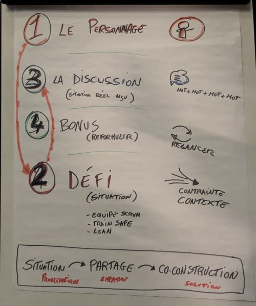 Fichier:PXL 20250612 104701166~2g.jpg