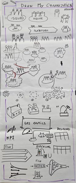 Fichier:Draw my organization.jpg