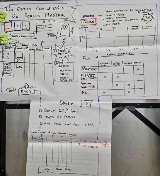 Fichier:Outils scrum master.jpg